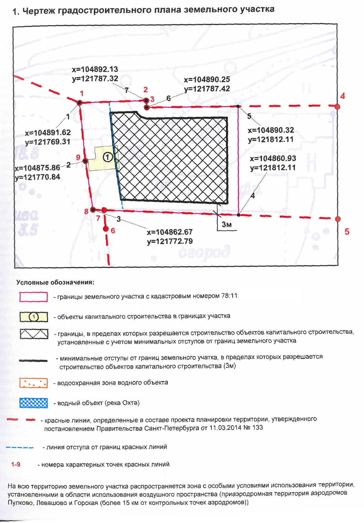 Контуры границ земельного участка. Красная линия что это на границе участка.